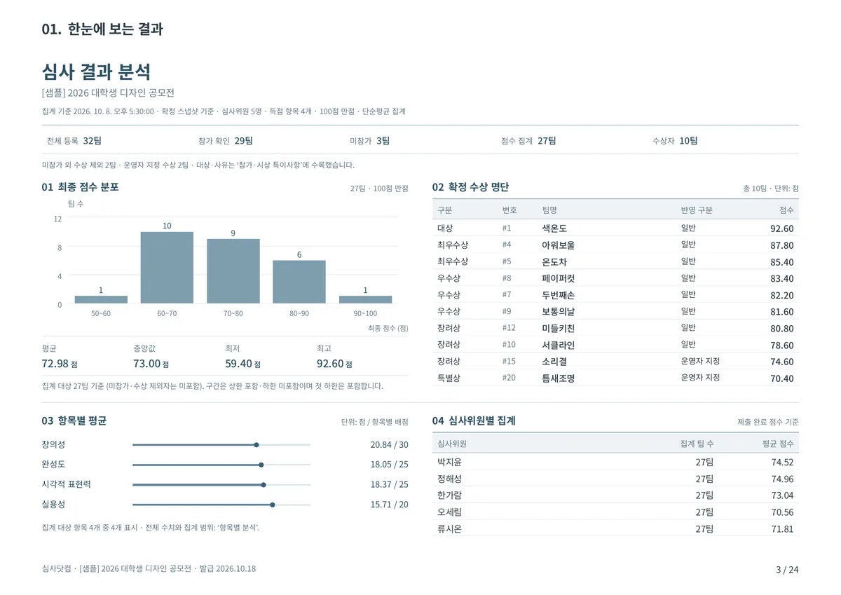 결과·리포트 — 확정된 점수를 결과 데이터(XLSX)와 PDF 리포트로 받는 화면, 미리보기 지원