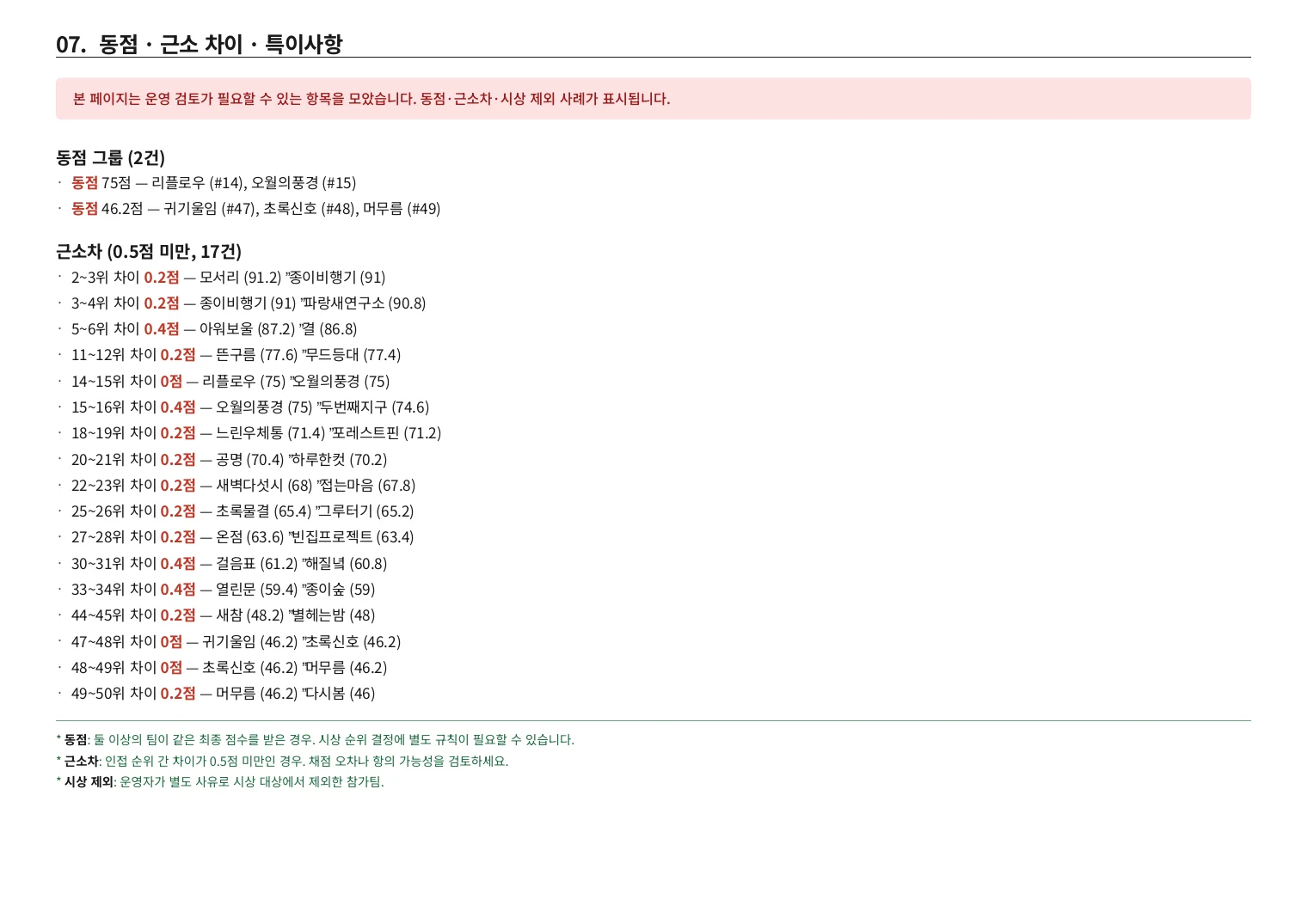 동점 그룹과 0.5점 미만 근소차 사례를 모아 보여주는 동점·근소차 분석 페이지